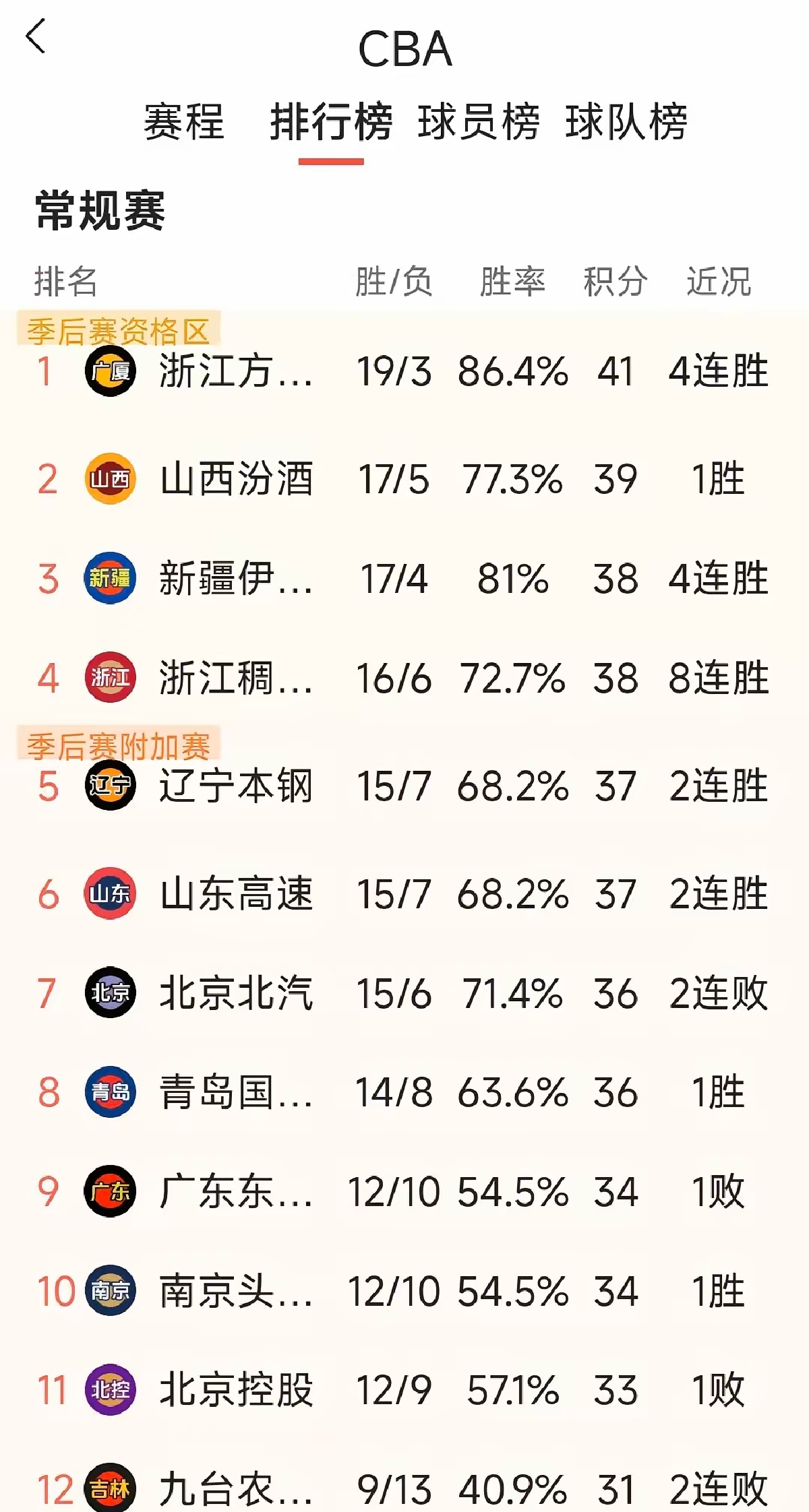 CBA联赛停摆，球员们面临为期不定的休息的简单介绍