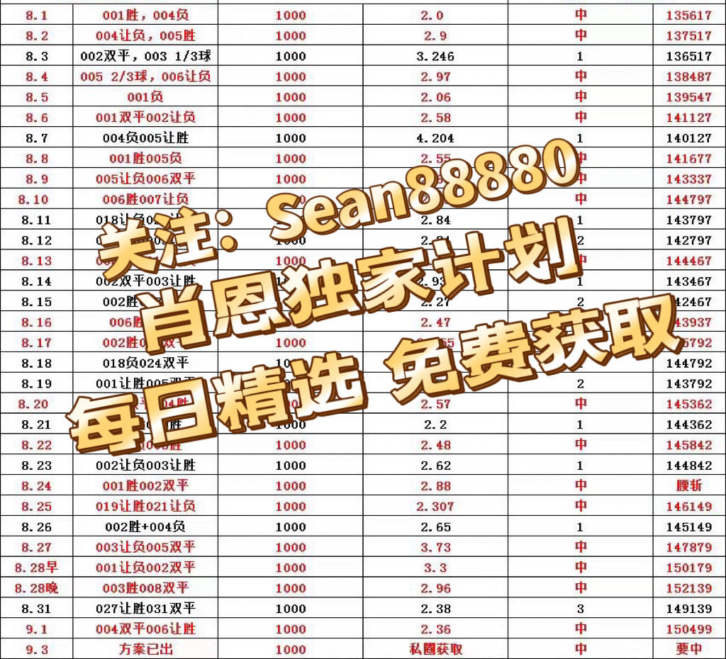 关于足球频道独家报道:世界杯预测分析的信息 关于足球频道独家报道:世界杯预测分析的信息