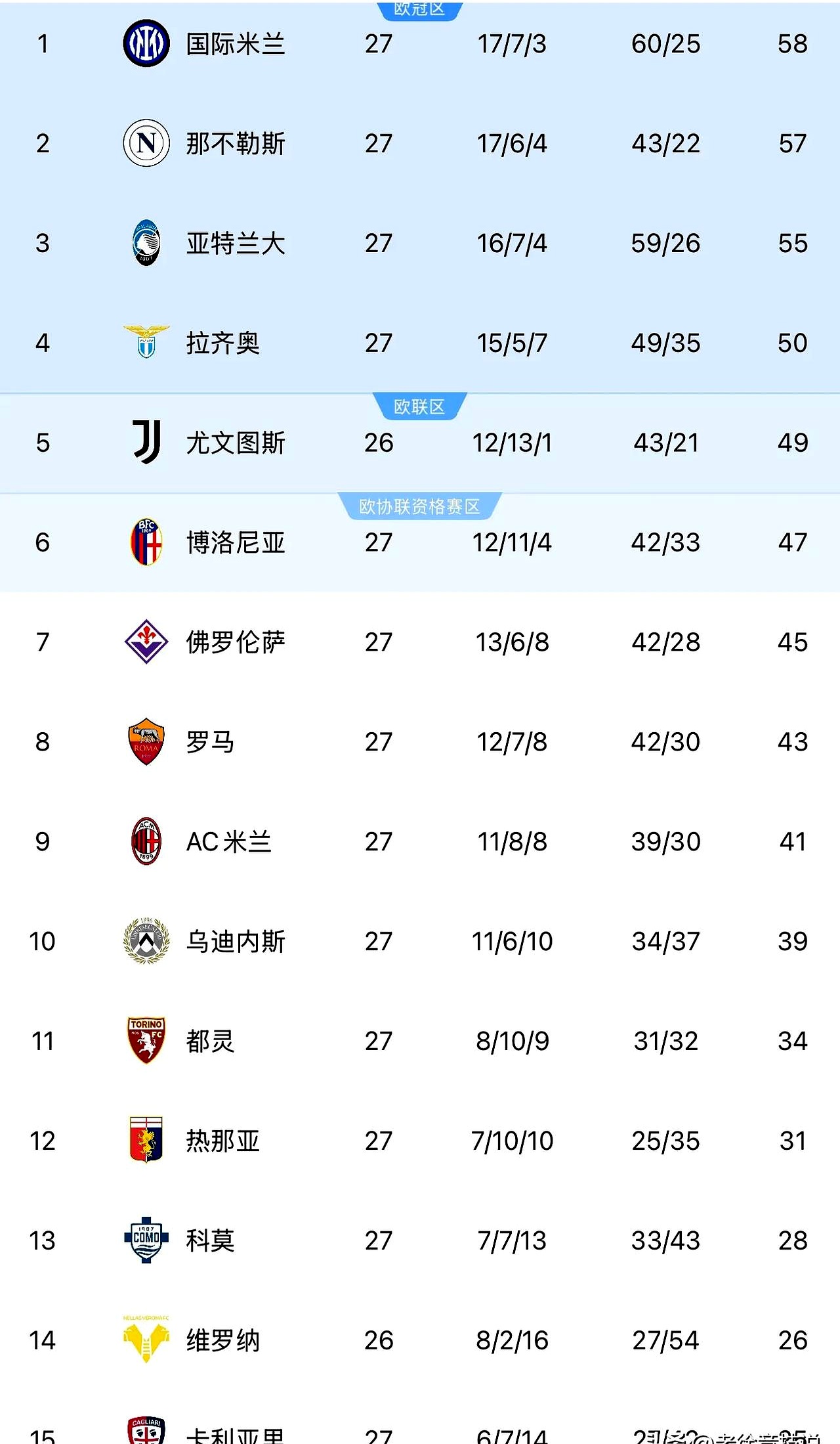 九游VIP-雷恩助攻AC米兰战平拉齐奥，积分榜持平的简单介绍