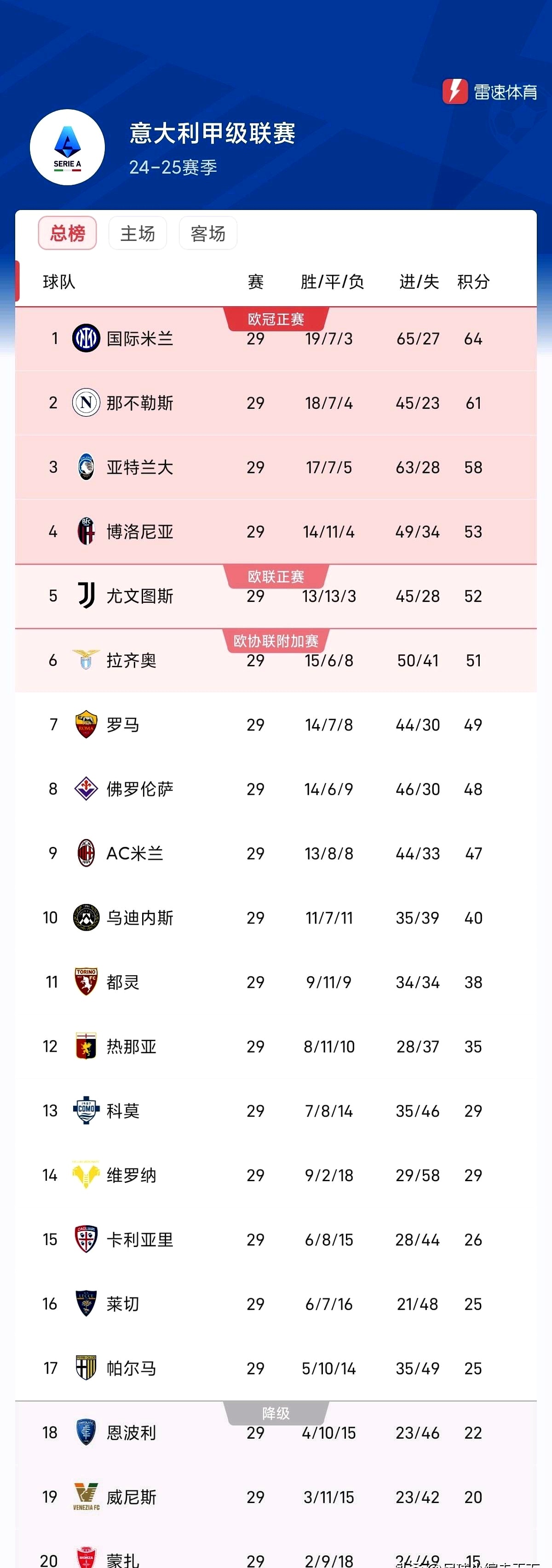 包含实力碾压,国米取得重要胜利的词条 包含实力碾压,国米取得重要胜利的词条