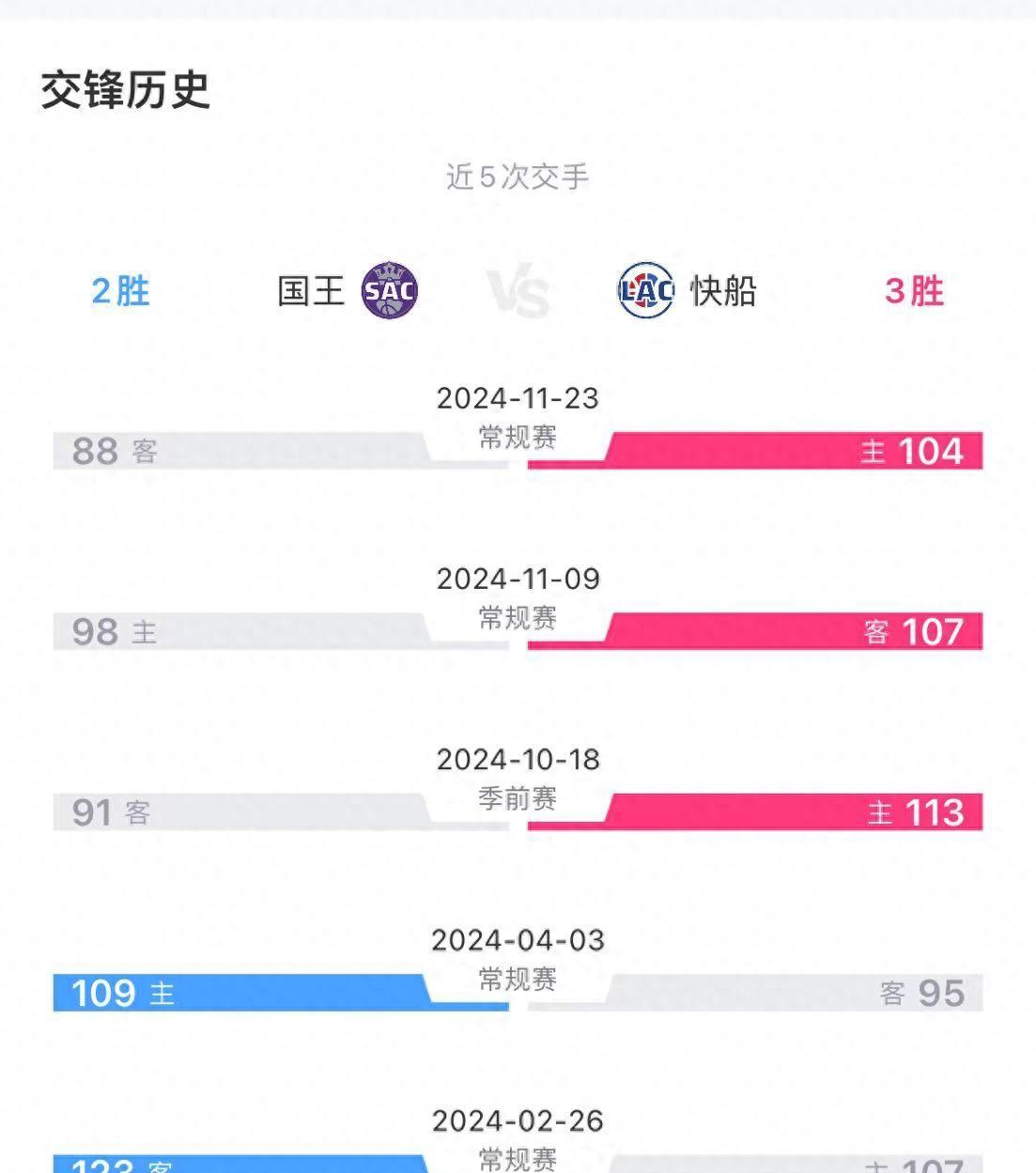 从零开始，双雄交锋，胜利在望巧胜天敌的简单介绍