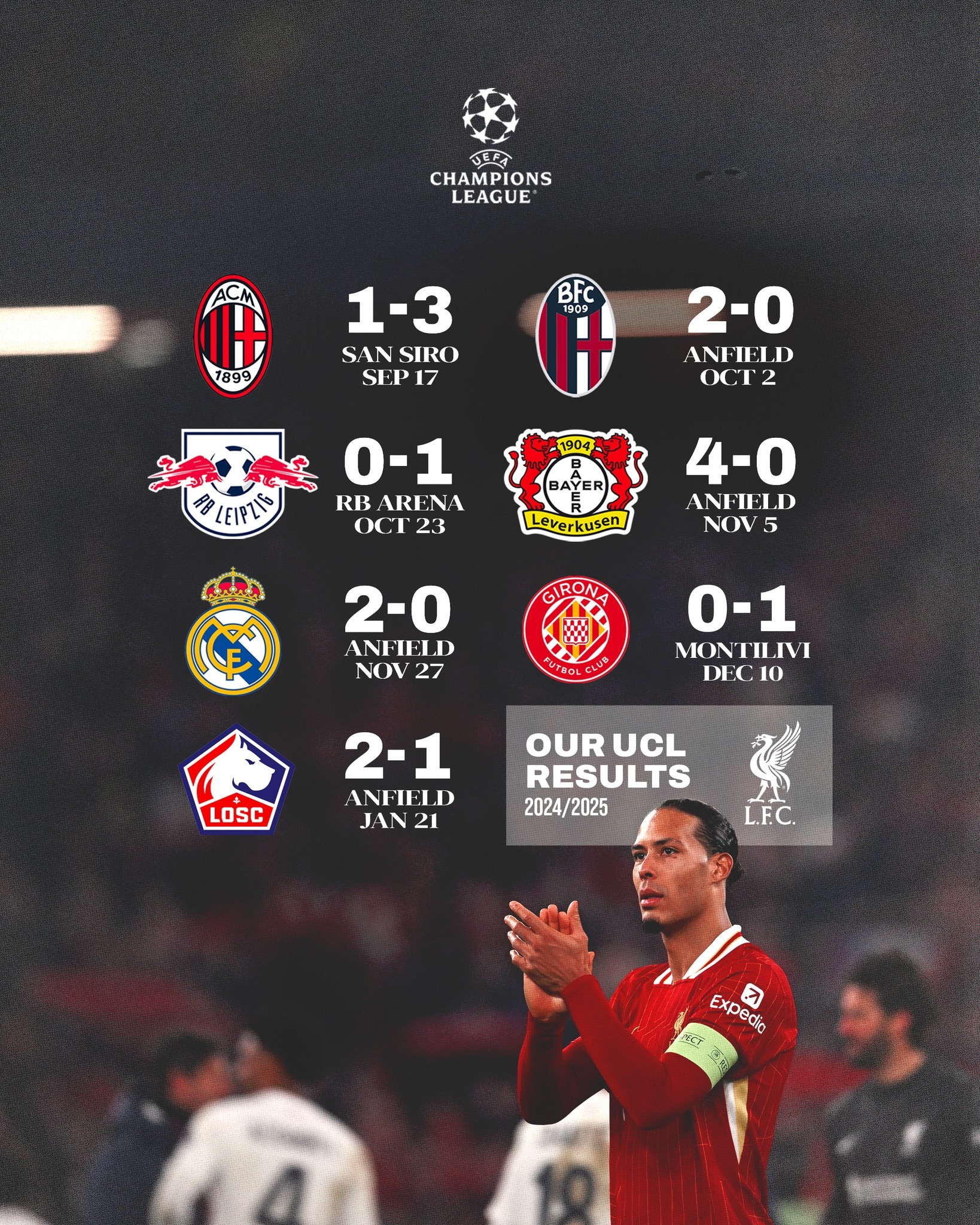 包含利物浦主场失利，球队防线需加强的词条