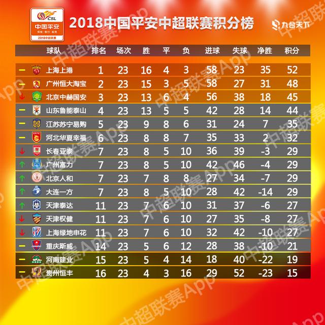 九游娱乐官方-广州恒大轻松取胜,锁定下一轮胜利目标