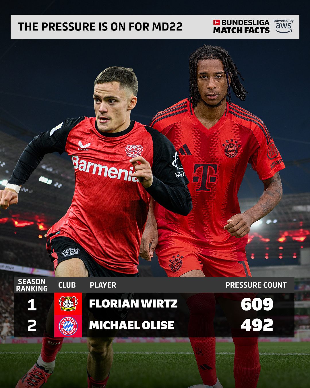 九游APP-拜仁慕尼黑主场被列弗库森击败,保持不败战绩终结