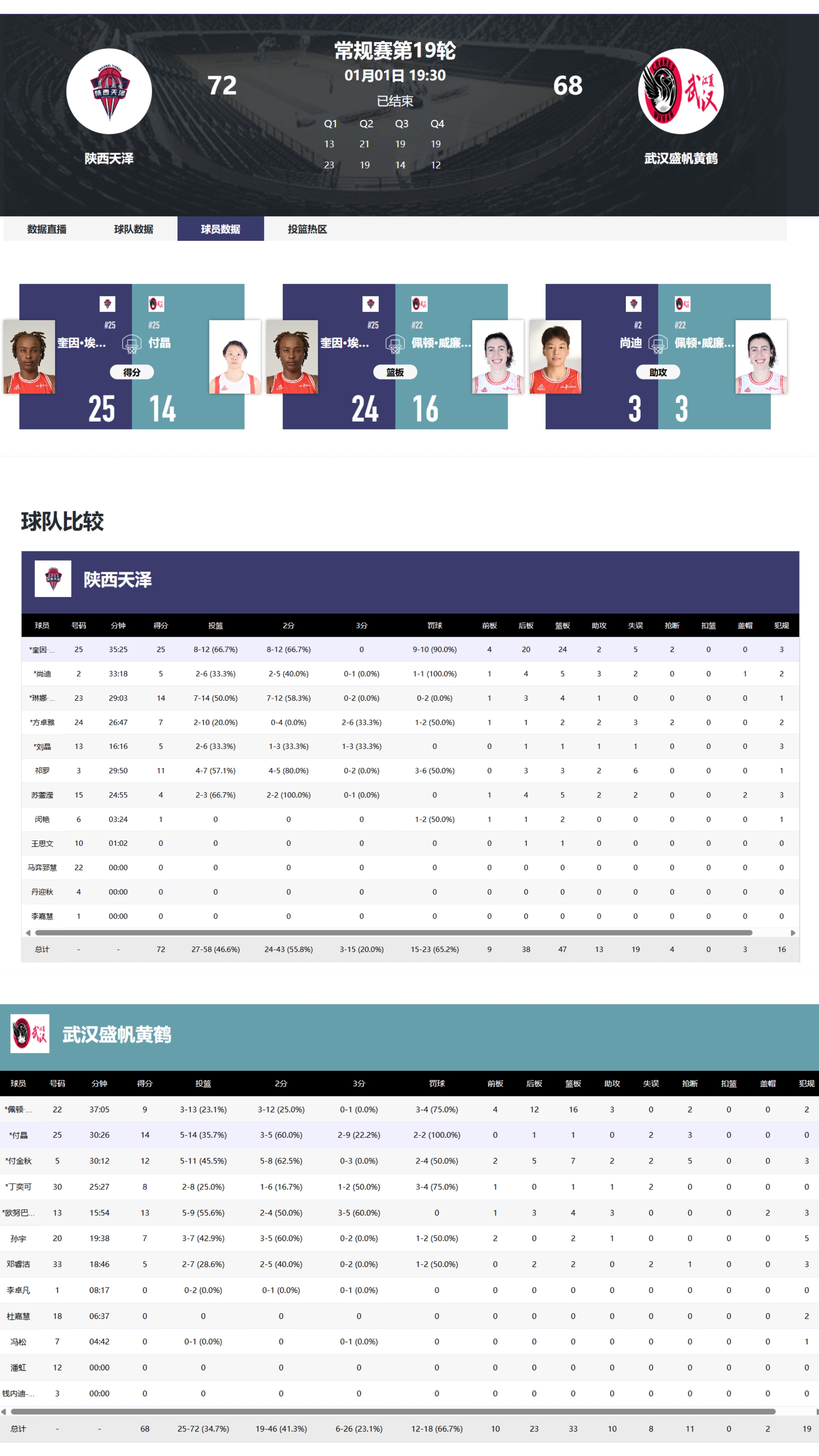 九游游戏-哥伦比亚女篮队努力晋级美洲杯次轮