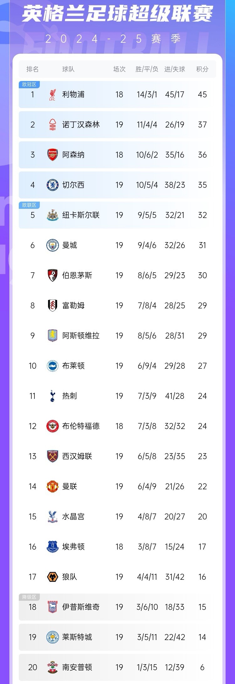 九游VIP-切尔西遭遇逆转,错失冠军资格惨败