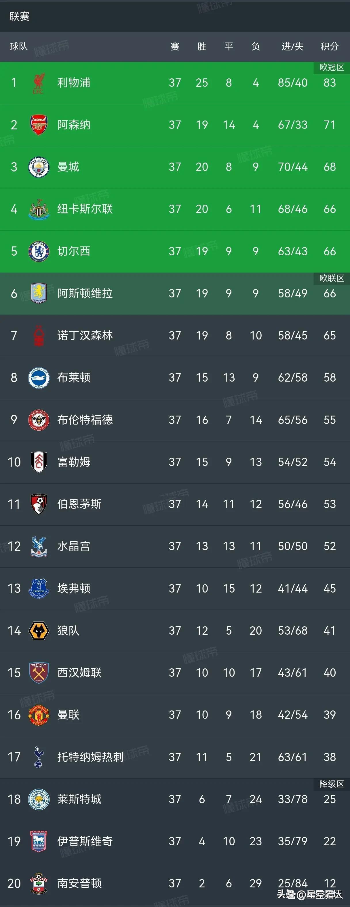 九游娱乐官方-水晶宫主胜伯恩茅斯，登顶积分榜