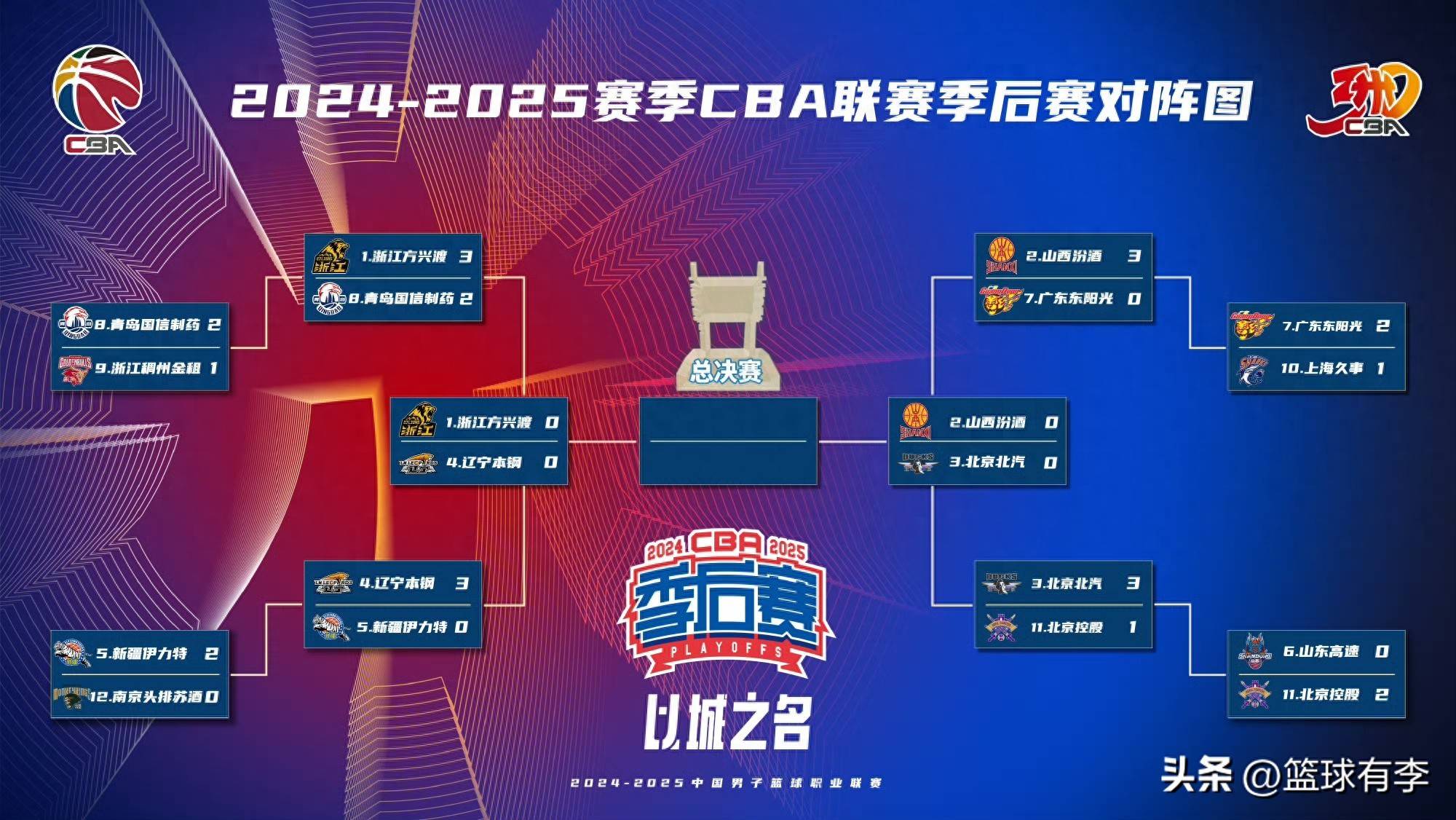 劲爆厮杀！球队间争夺领先地位，拼尽全力