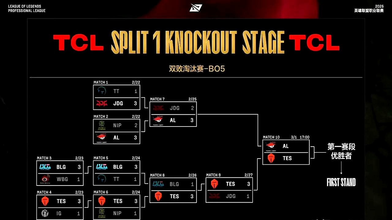 九游体育-DRX翻盘IG，Keria拿下关键大龙宿命之战八强赛，技惊四座