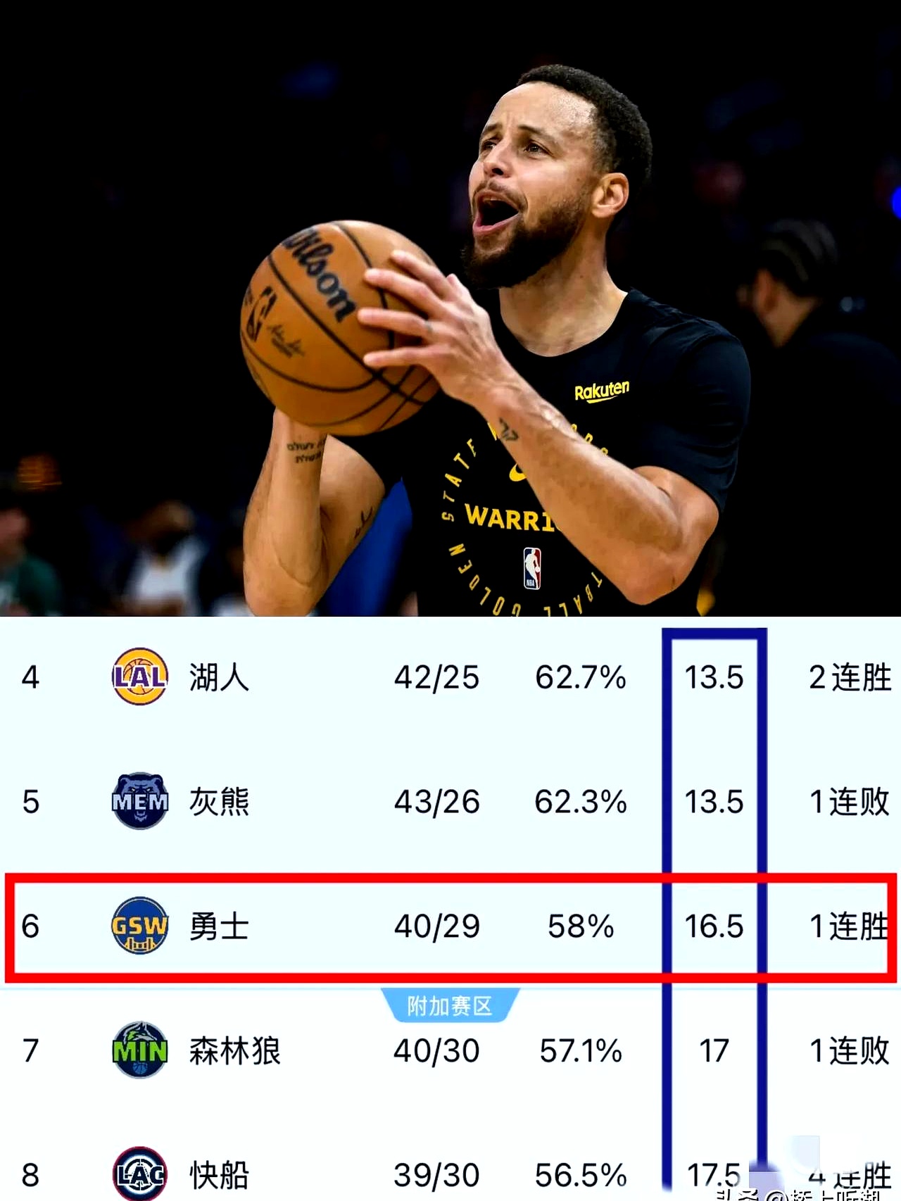 NBA西决次轮赛程:勇士对阵开拓者 NBA西决次轮赛程:勇士对阵开拓者