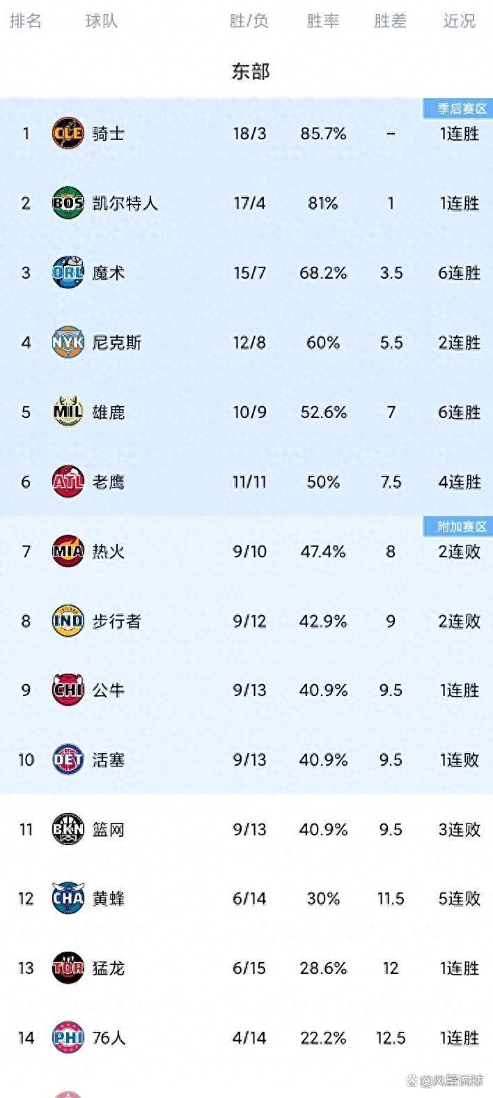 九游娱乐官方网站-篮网队狂胜老鹰队两连胜晋级