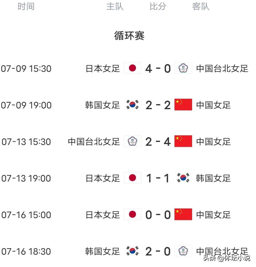 九游游戏-韩国队客场失利,积分榜名次下滑
